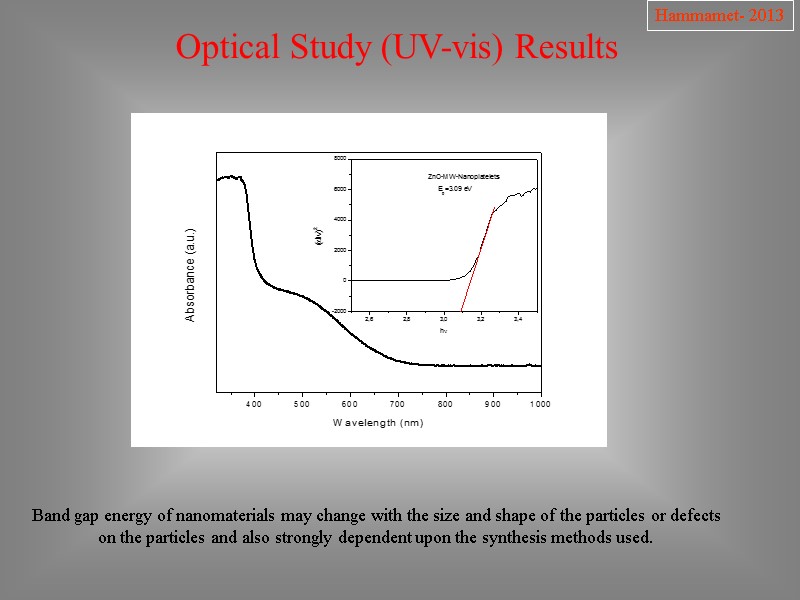 Optical Study (UV-vis) Results Hammamet- 2013 Band gap energy of nanomaterials may change with